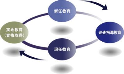 三興警備サービス,大阪警備,海上警備,施設保安警備,交通誘導警備,高速道路警備,建築常駐警備